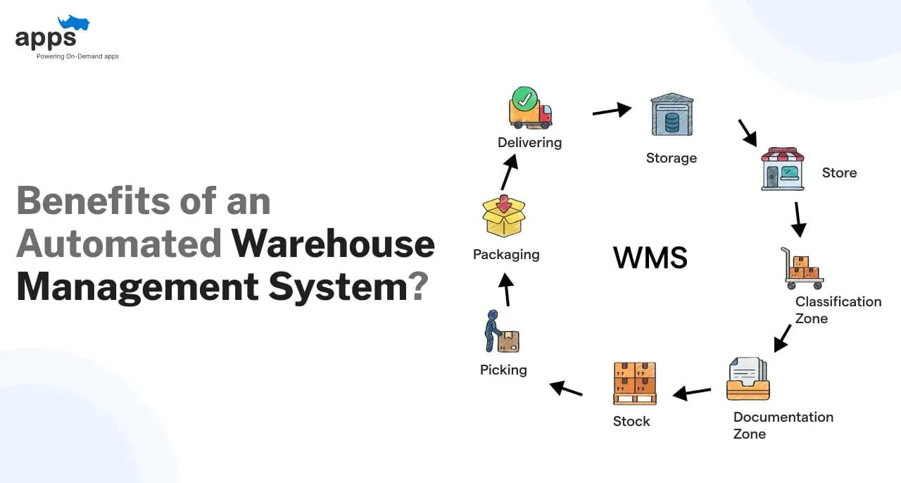 11 Benefits of an Automated Warehouse management System?