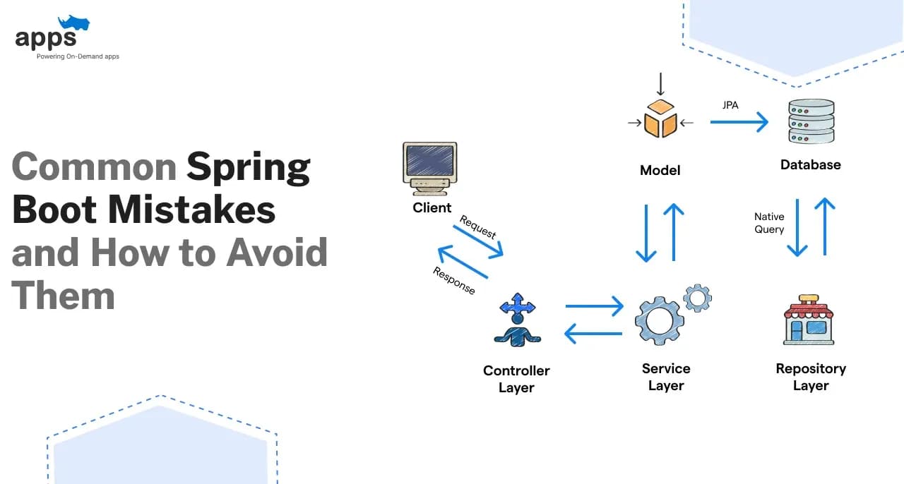 5 Common Spring Boot Mistakes and How to Avoid Them