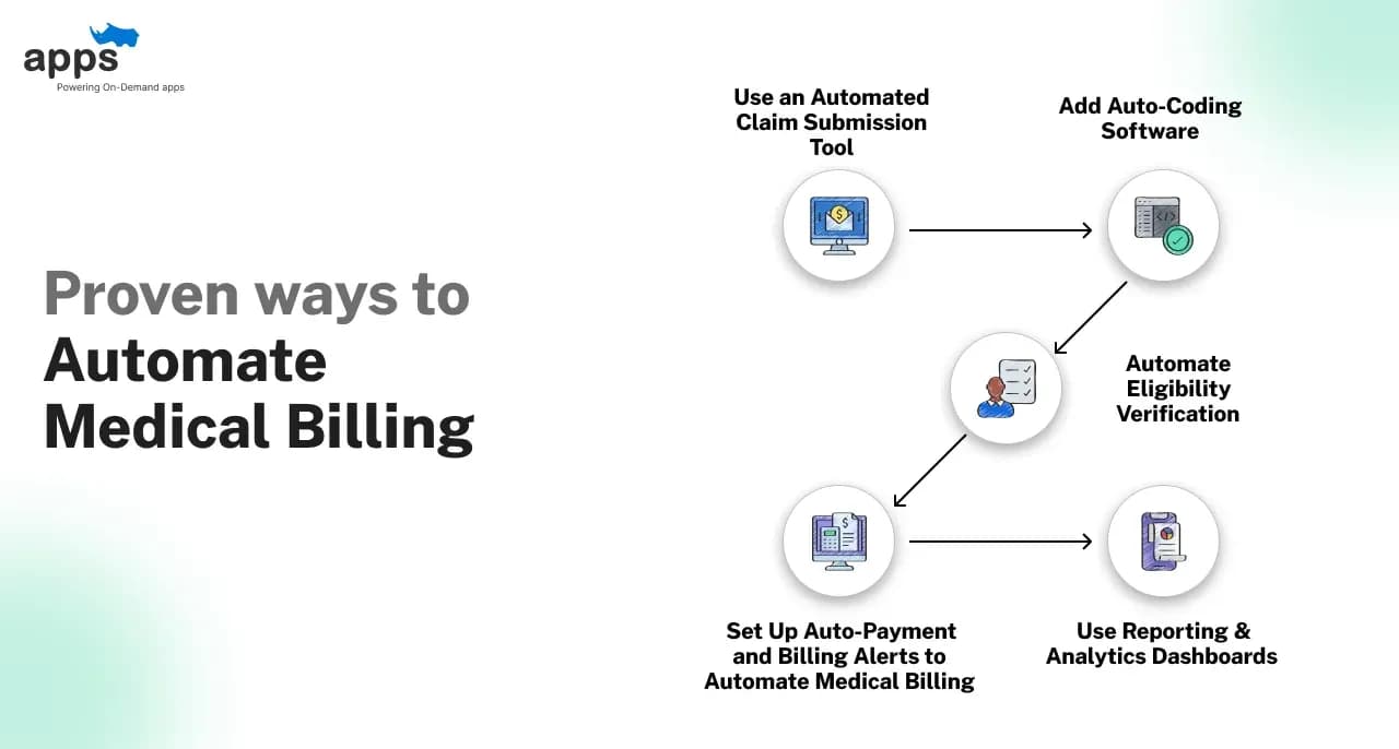5 proven ways to automate medical billing