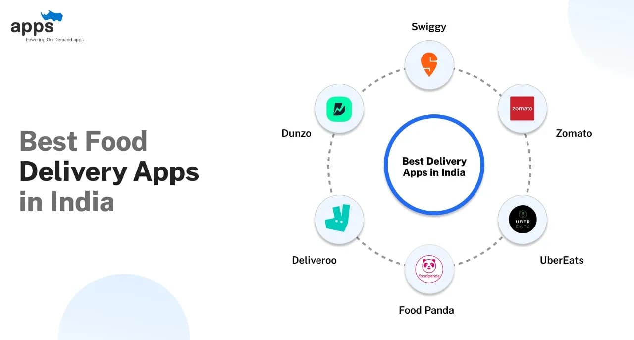 10 Best Food Delivery Apps in India for Easy Online Ordering