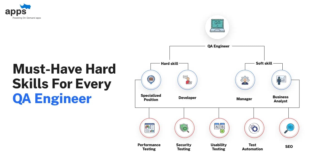 8 Must-Have Hard Skills For Every QA Engineer