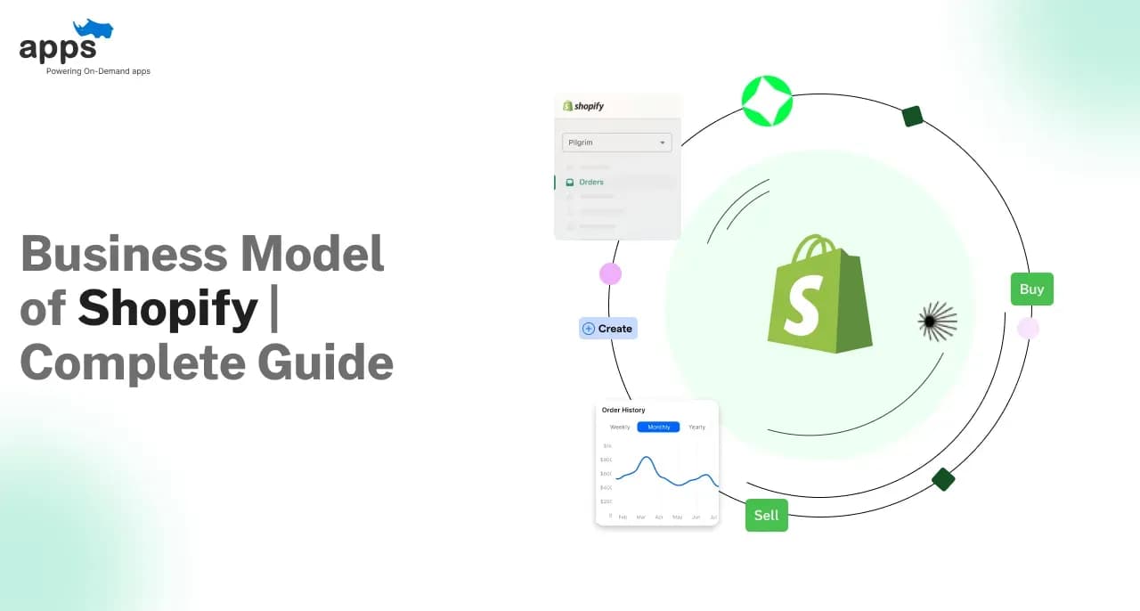 Business Model of Shopify | Complete Guide