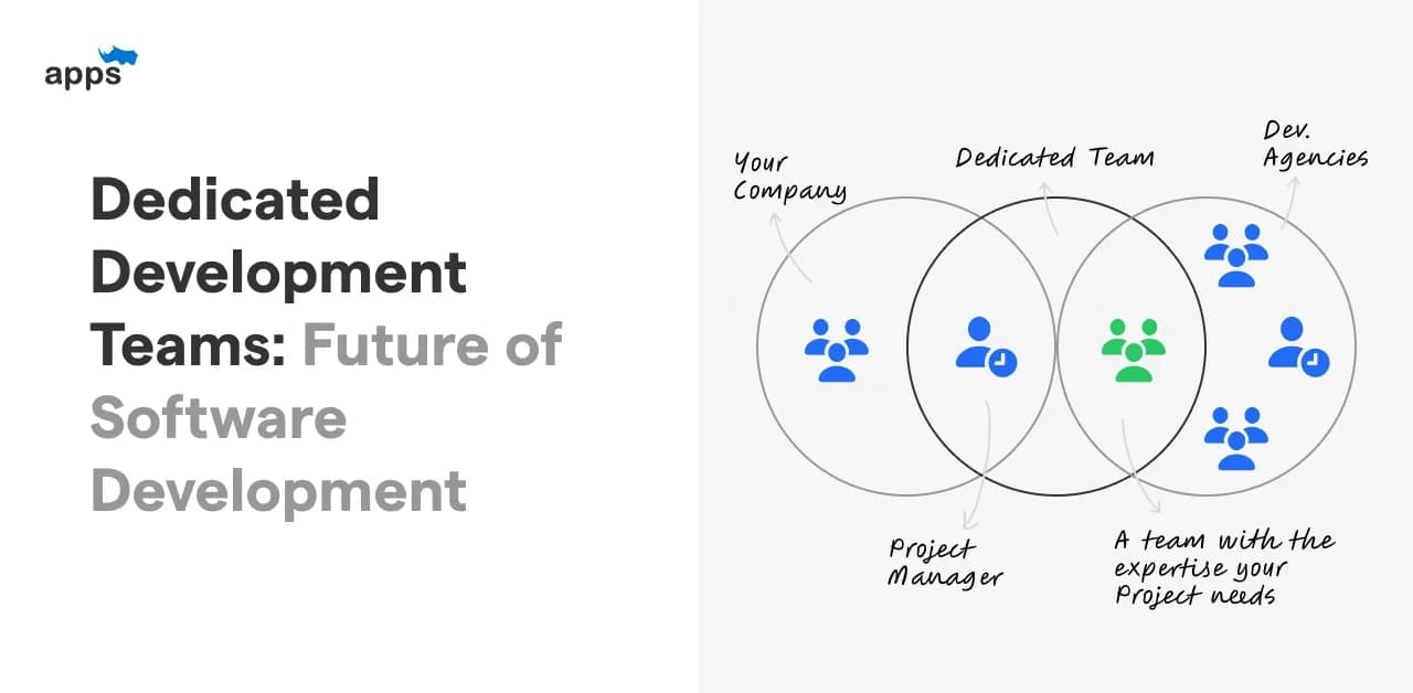 Dedicated Development Teams: Future of Software Development