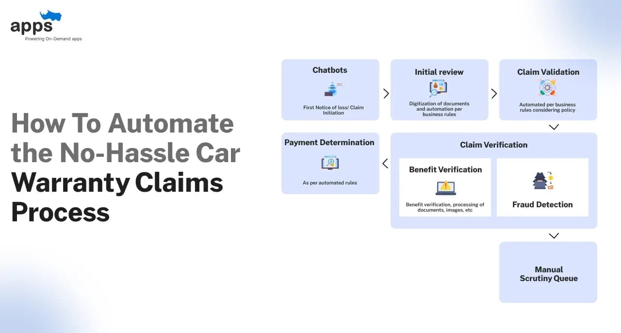 How To Automate the No-Hassle Car Warranty Claims Process