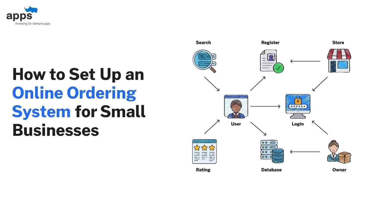 How to Set Up an Online Ordering System for Small Businesses