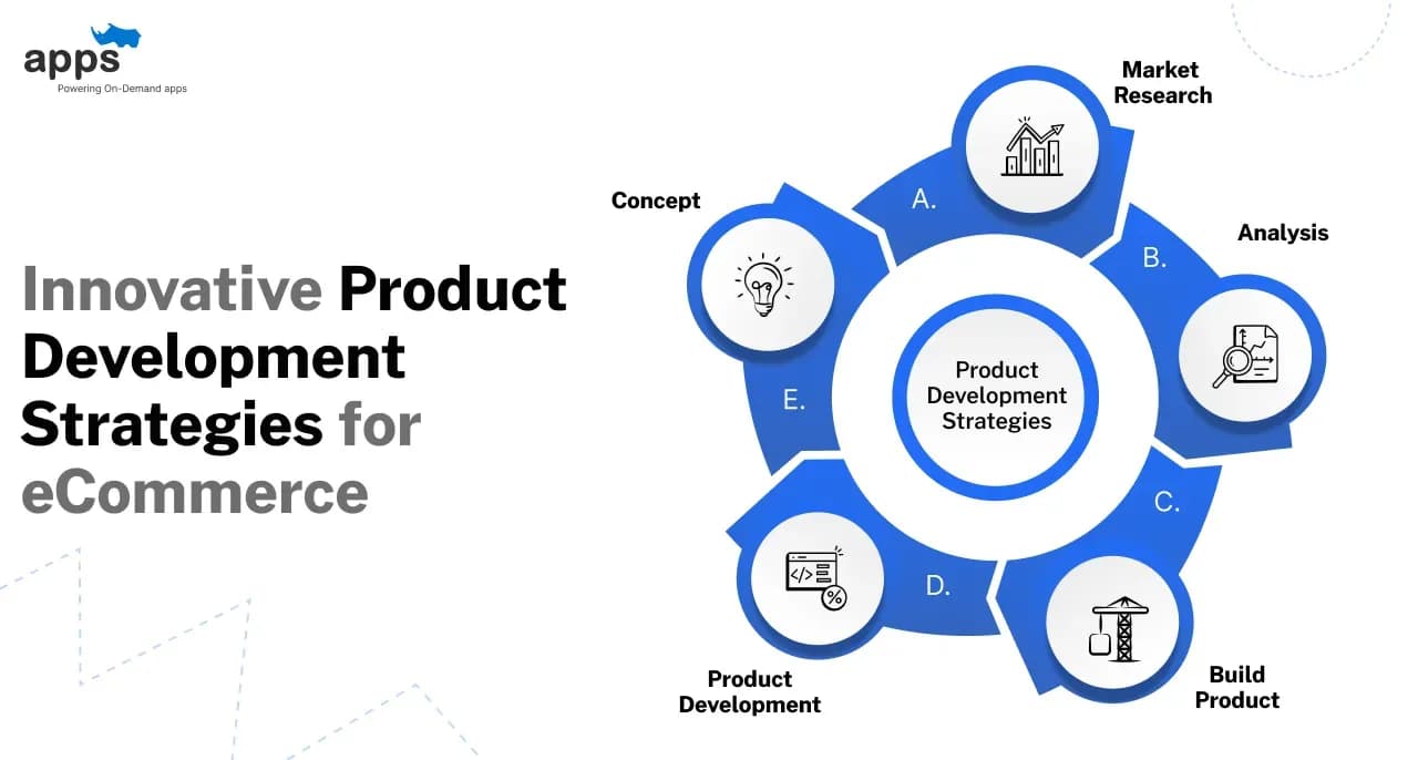 Innovative Product Development Strategies for eCommerce