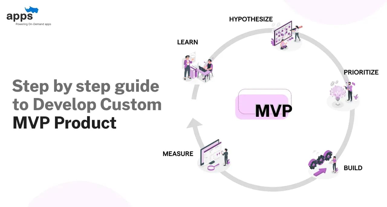 Step by Step Guide To Develop Custom MVP Product