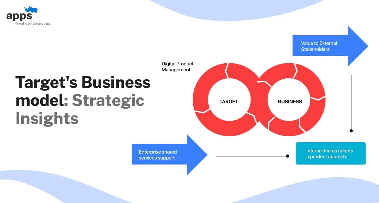 Inside the Target Business Model: Key Strategies and Insights