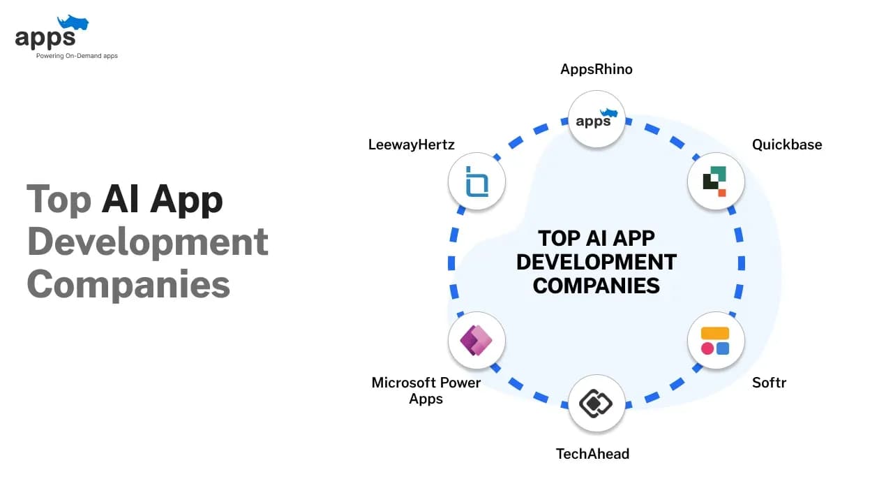 Top 11 AI App Development Companies in 2025