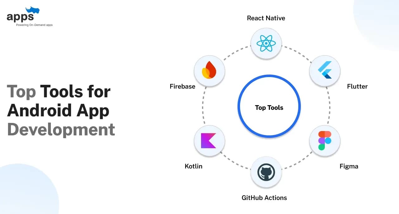 Top 17 Tools for Android App Development in 2025